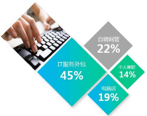 罗湖电脑网络维护