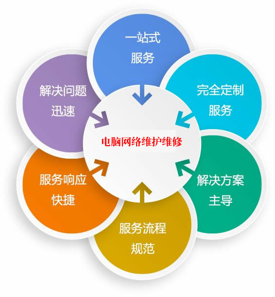 罗湖电脑网络维护 