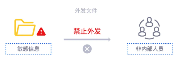 公司内部高价值数据如何采取更有针对性的安全保护